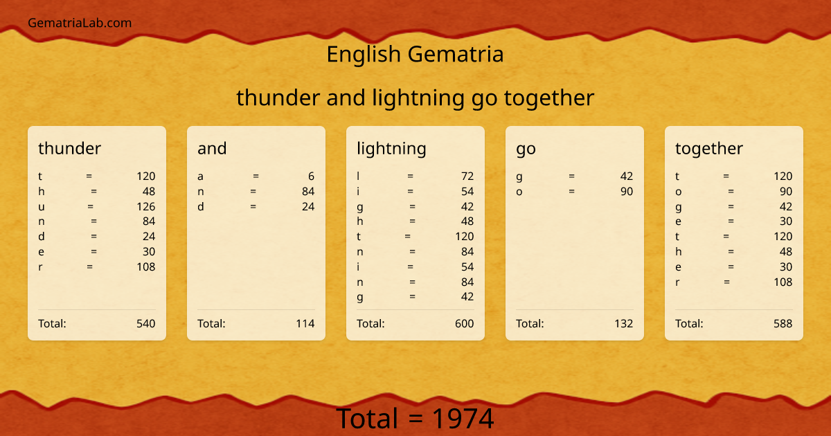 thunder and lightning go together in english Gematria